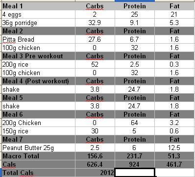 Diet Meal Plans