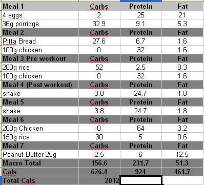 bodybuilding cutting diet